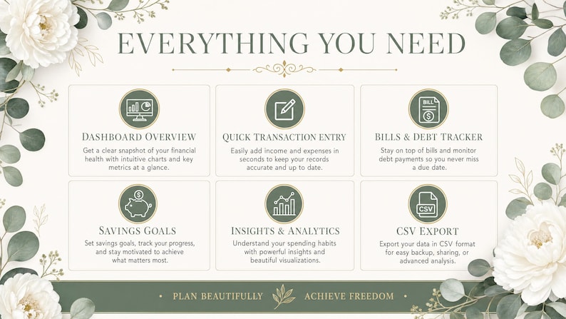 May include: A financial planning graphic with the text "EVERYTHING YOU NEED." It features six sections with icons and descriptions, including "Dashboard Overview" and "Savings Goals." Floral accents frame the design.