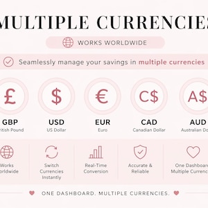 Peut inclure: Graphique rose avec les symboles mon&eacute;taires GBP, USD, EUR, CAD et AUD, et le texte &laquo; MULTIPLE CURRENCIES &raquo;. Le texte suppl&eacute;mentaire comprend &laquo; WORKS WORLDWIDE &raquo; et &laquo; Seamlessly manage your savings in multiple currencies &raquo;.