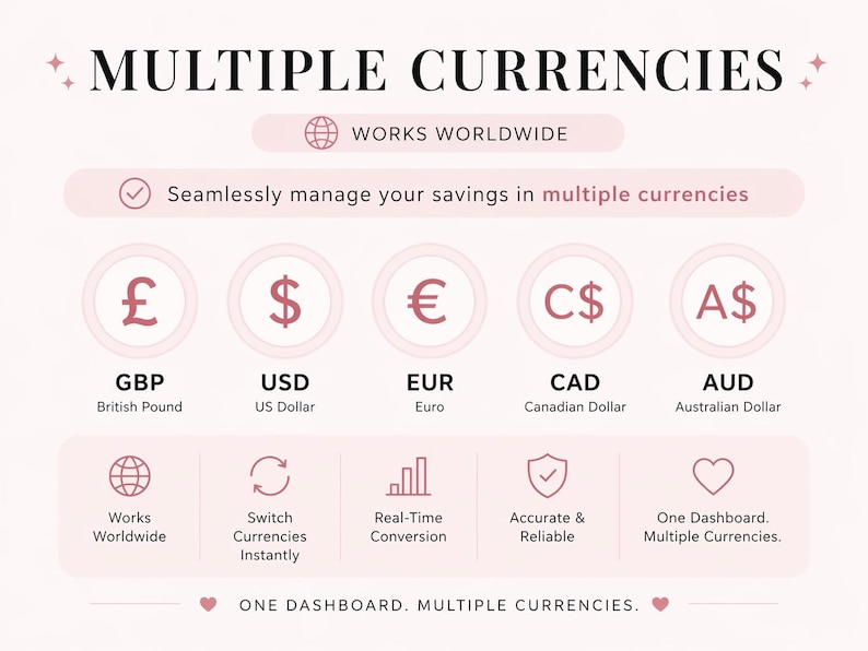 Peut inclure: Graphique rose avec les symboles mon&eacute;taires GBP, USD, EUR, CAD et AUD, et le texte &laquo; MULTIPLE CURRENCIES &raquo;. Le texte suppl&eacute;mentaire comprend &laquo; WORKS WORLDWIDE &raquo; et &laquo; Seamlessly manage your savings in multiple currencies &raquo;.