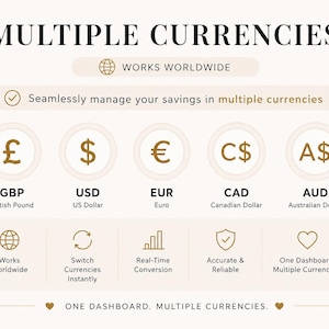 May include: An infographic titled MULTIPLE CURRENCIES featuring a globe icon and the text WORKS WORLDWIDE. It displays five currency symbols: GBP, USD, EUR, CAD, and AUD. Below are icons for global use, currency switching, conversion, and a dashboard.