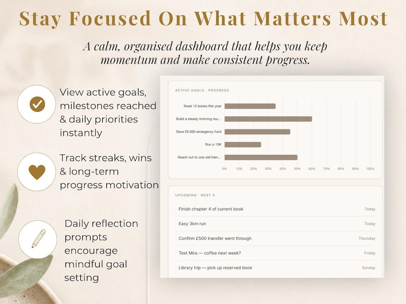 May include: A digital dashboard with the text "Stay Focused On What Matters Most." The dashboard displays active goals, progress bars, and upcoming tasks. It encourages mindful goal setting and tracks streaks for motivation.