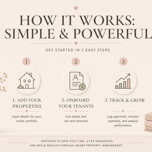 Peut inclure: Graphique beige avec le texte &laquo;&nbsp;HOW IT WORKS: SIMPLE & POWERFUL&nbsp;&raquo; et trois &eacute;tapes&nbsp;: Ajouter des propri&eacute;t&eacute;s, Int&eacute;grer les locataires et Suivre et d&eacute;velopper. L'image comprend un vase avec des fleurs s&eacute;ch&eacute;es et une pile de livres.