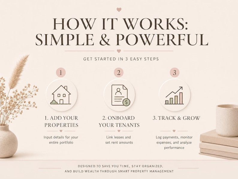 Peut inclure: Graphique beige avec le texte &laquo;&nbsp;HOW IT WORKS: SIMPLE & POWERFUL&nbsp;&raquo; et trois &eacute;tapes&nbsp;: Ajouter des propri&eacute;t&eacute;s, Int&eacute;grer les locataires et Suivre et d&eacute;velopper. L'image comprend un vase avec des fleurs s&eacute;ch&eacute;es et une pile de livres.