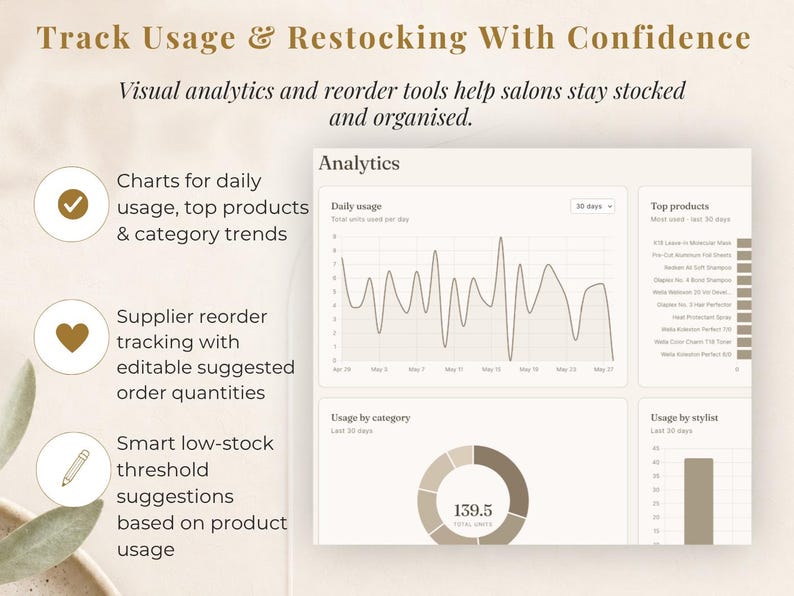 May include: A digital interface with the text "Track Usage & Restocking With Confidence." The interface displays charts, graphs, and product analytics. Features include daily usage charts, top product lists, and supplier reorder tracking.