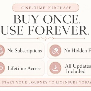 May include: A light beige graphic with text that reads "ONE-TIME PURCHASE. BUY ONCE. USE FOREVER." Additional text includes "No Subscriptions," "No Hidden Fees," "Lifetime Access," and "All Updates Included." The phrase "START YOUR JOURNEY TO LICENSURE TODAY" is also present.