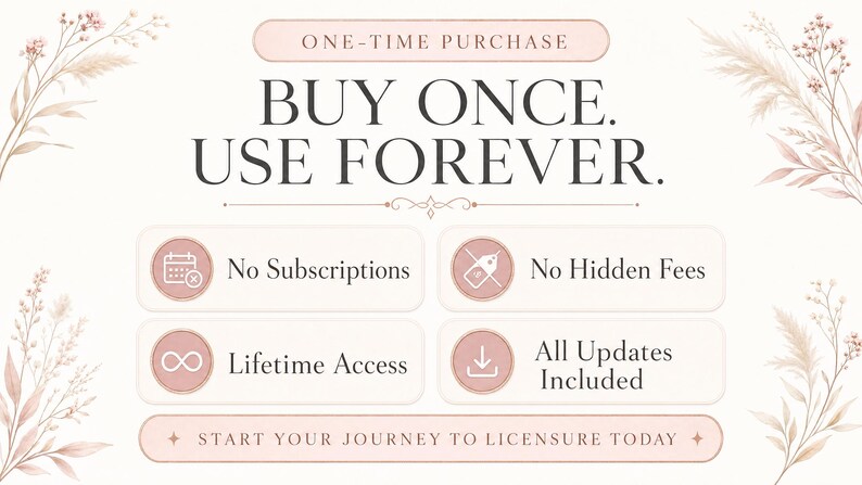 May include: A light beige graphic with text that reads "ONE-TIME PURCHASE. BUY ONCE. USE FOREVER." Additional text includes "No Subscriptions," "No Hidden Fees," "Lifetime Access," and "All Updates Included." The phrase "START YOUR JOURNEY TO LICENSURE TODAY" is also present.