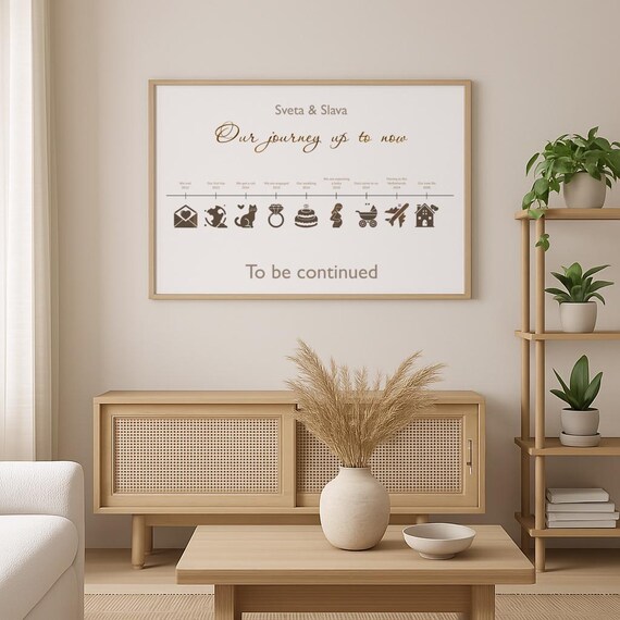 Personalized Love Story Timeline Print Custom Anniversary Gift