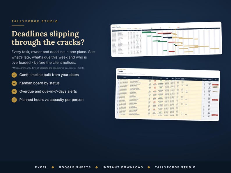 Project Management Template, Gantt Chart Spreadsheet, Task Tracker ...