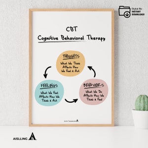 Cognitive Behavioral Therapy CBT Print Poster, Counselor Office Decor, Mental Health Prints, Classroom Decor, Psychology Art