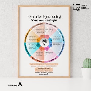 Executive functioning wheel and strategies POSTER/CARD, ADHD, Autism, coping skills, mental health, therapeutic aids, psychologist handouts