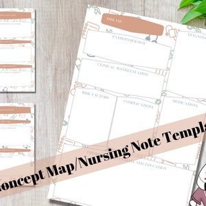 Concept Map Template for Nursing Patho Template Nursing Process Nursing School Notes Study Guide Disease Process Med Surg Study Template