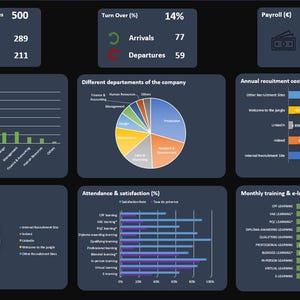 HR Dashboard (Human Resources) - Dashbord HR (Human Resource)