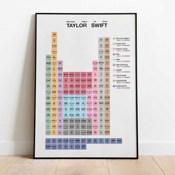 Fan Art Periodic Etsy Australia