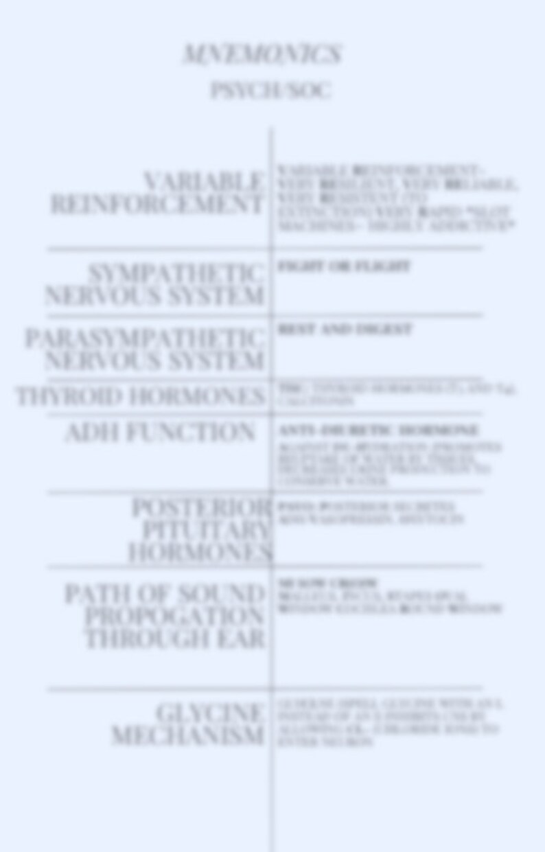 Pu&ograve; includere: Un grafico blu e bianco con il titolo "Mnemonics Psych Soc" e un elenco di termini e i loro corrispondenti mnemonici. I termini includono "Rinforzo variabile", "Sistema nervoso simpatico", "Sistema nervoso parasimpatico", "Ormoni tiroidei", "Funzione dell'ADH", "Ormoni dell'ipofisi posteriore", "Percorso di propagazione del suono attraverso l'orecchio" e "Meccanismo della glicina".