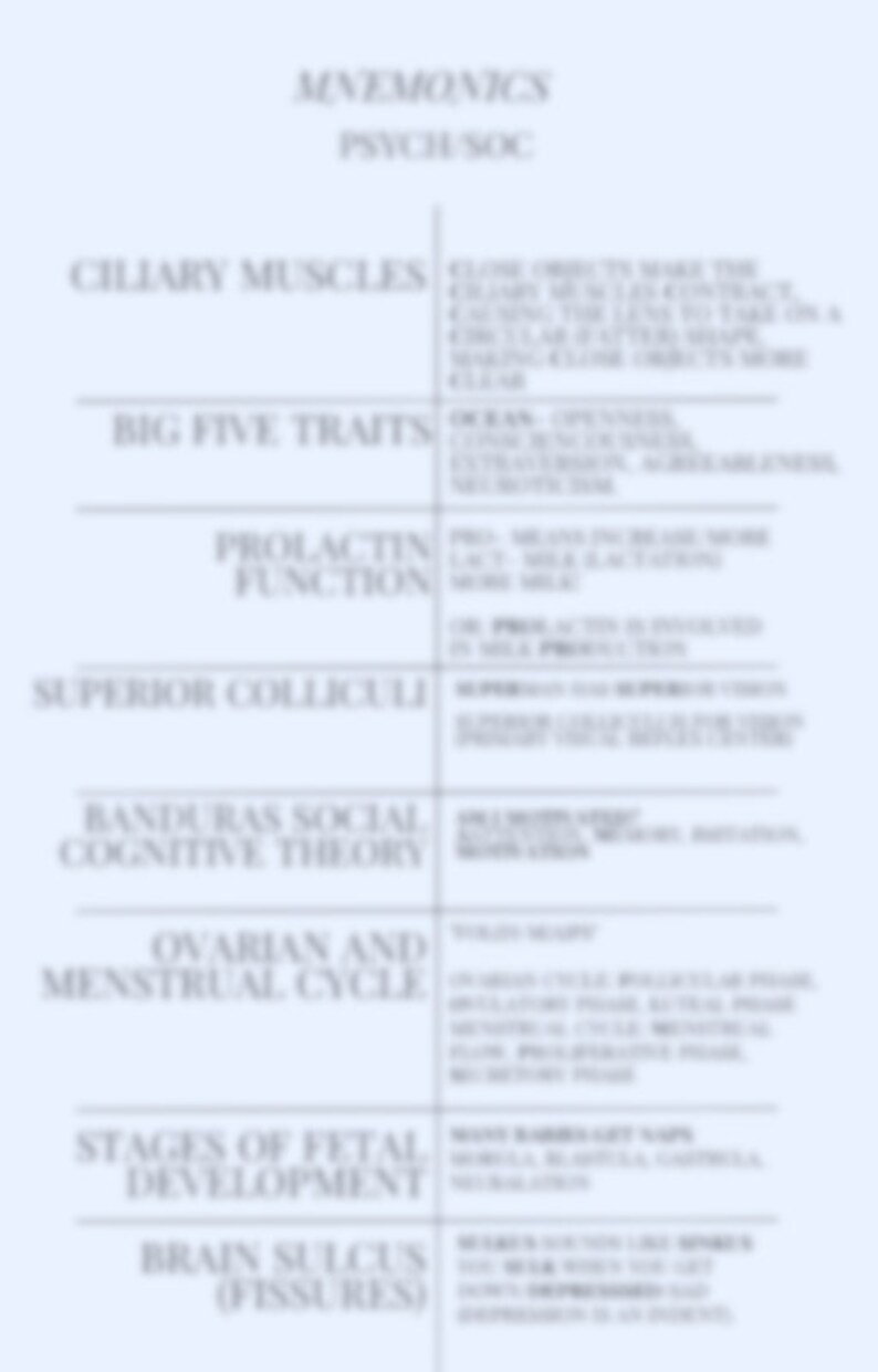 Pu&ograve; includere: Un grafico blu e bianco con il titolo "Mnemonics Psych Soc" e un elenco di termini e le loro corrispondenti mnemoniche. I termini includono "Ciliary Muscles", "Big Five Traits", "Prolactin Function", "Superior Colliculi", "Banduras Social Cognitive Theory", "Ovarian and Menstrual Cycle", "Stages of Fetal Development" e "Brain Sulcus (Fissures)".