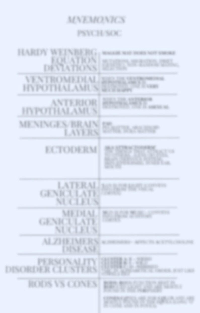 Pu&ograve; includere: Un grafico bianco e blu con il titolo "MNEMONICS PSYCH/SOC" e un elenco di termini e le loro definizioni. I termini includono "Hardy Weinberg Equation Deviations", "Ventromedial Hypothalamus", "Anterior Hypothalamus", "Meninges Brain Layers", "Lateral Geniculate Nucleus", "Medial Geniculate Nucleus", "Alzheimer's Disease", "Personality Disorder Clusters" e "Rods vs Cones".