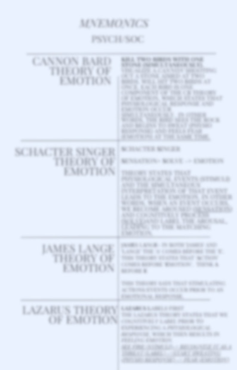 Pu&ograve; includere: Un grafico bianco e blu con il testo "MNEMONICS PSYCH/SOC" in alto. Il grafico elenca quattro teorie dell'emozione: la teoria di Cannon Bard dell'emozione, la teoria di Schacter Singer dell'emozione, la teoria di James Lange dell'emozione e la teoria di Lazarus dell'emozione.