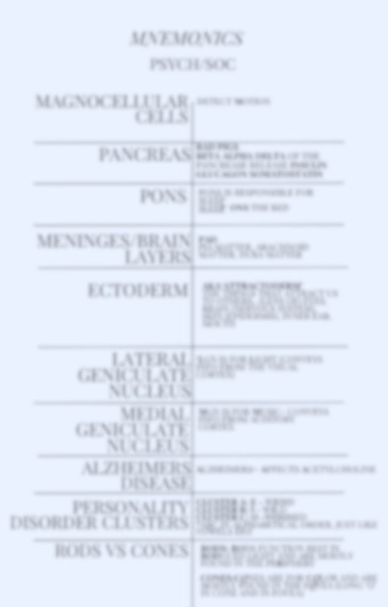 Pu&ograve; includere: Un grafico blu e bianco con il titolo "MNEMONICS PSYCH SOC" e un elenco di termini e le loro definizioni. I termini includono "Magnocellular Cells", "Pancreas", "Pons", "Meninges Brain Layers", "Ectoderm", "Lateral Geniculate Nucleus", "Medial Geniculate Nucleus", "Alzheimers Disease", "Personality Disorder Clusters", e "Rods vs Cones".