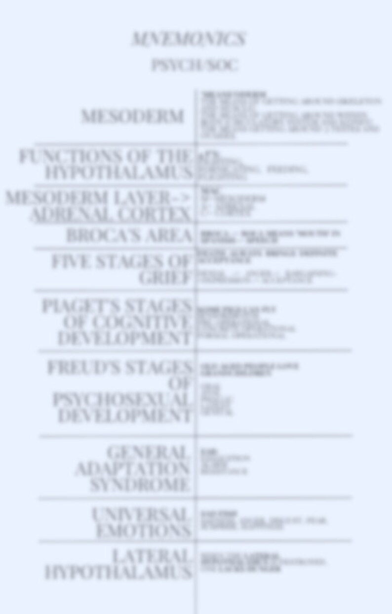 Pu&ograve; includere: Un grafico bianco e blu con il titolo "MNEMONICS PSYCH/SOC" e un elenco di termini e le loro corrispondenti mnemoniche. I termini includono "Mesoderma", "Funzioni dell'ipotalamo", "Strato mesodermico", "Corteccia surrenale", "Area di Broca", "Cinque stadi del dolore", "Stadi dello sviluppo cognitivo di Piaget", "Stadi dello sviluppo psicosessuale di Freud", "Sindrome generale di adattamento", "Emozioni universali" e "Ipotalamo laterale".
