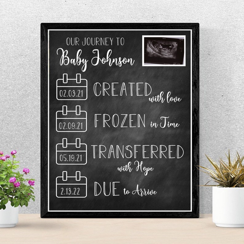 Printable IVF Milestone Sign, IVF Pregnancy Timeline TTC Journey ...