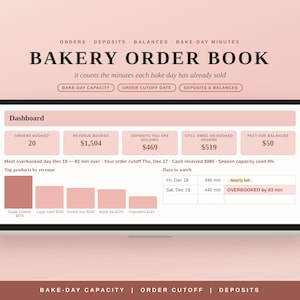 Può includere: Un'interfaccia digitale per il registro degli ordini di una panetteria, nei toni del rosa e del bianco. Mostra metriche finanziarie come ricavi, depositi e saldi, insieme a un grafico a barre dei prodotti e alla capacità di produzione.
