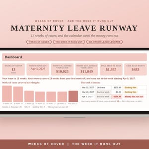 May include: A digital dashboard titled Maternity Leave Runway with a soft pink colour scheme. It displays financial data, including 13 weeks of cover, money in and out, and a bar chart showing weeks of cover at seven different leave lengths.