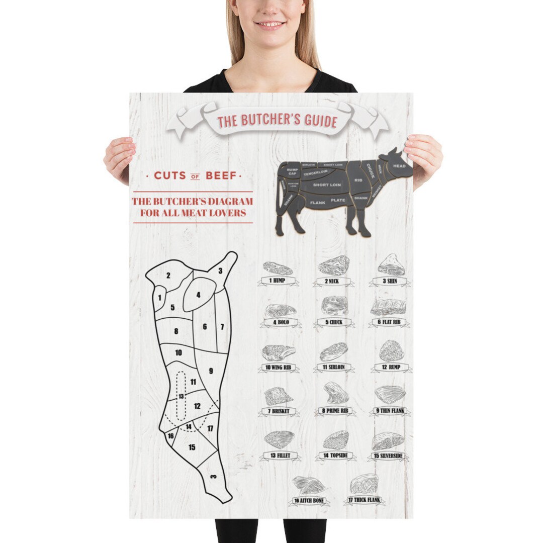 Custom Restaurant Beef Cuts, Shop Signage, Meat Cuts, Custom Restaurant