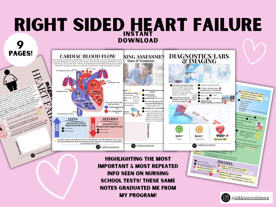 Nursing Study Guide Nursing Notes Right Sided Heart Failure E-book PDF ...
