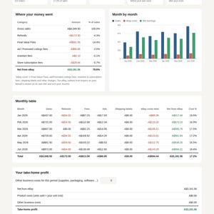Könnte beinhalten: Eine ProfitPeek-Softwareoberfläche, die einen eBay-Transaktionsbericht anzeigt. Der Bildschirm enthält Finanzdaten wie Bruttoumsatz, Nettogewinn, monatliche Balkendiagramme und eine detaillierte Tabelle zum Gewinn pro Angebot mit Spalten für Einheiten und Margen.