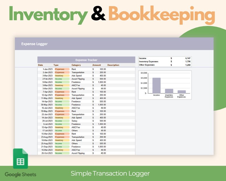 May include: A Google Sheets expense tracker template with the title "Inventory & Bookkeeping." The spreadsheet displays an expense logger with columns for date, type, category, amount, and description. A bar graph visualizes income and expenses.