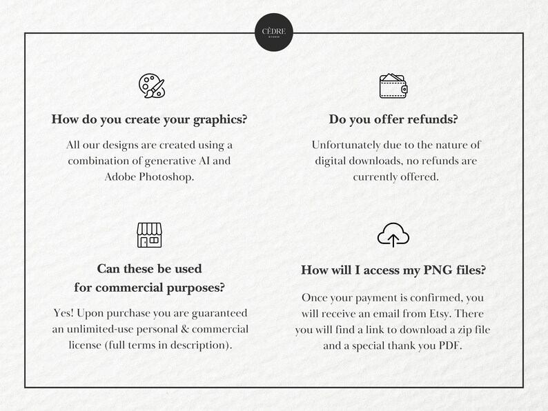 May include: A graphic design FAQ with text explaining how the graphics are created, if refunds are offered, if the designs can be used for commercial purposes, and how to access the PNG files. The text includes the words "generative AI", "Adobe Photoshop", "unlimited-use", "personal & commercial", "Etsy", "zip file", and "PDF".