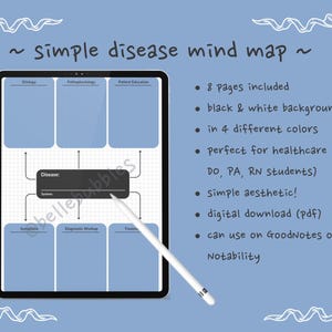 May include: A digital tablet displaying a simple disease mind map template with a central box for disease and system, surrounded by six labeled sections for etiology, pathophysiology, patient education, symptoms, diagnostic workup, and treatment.