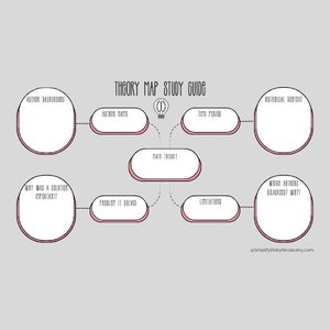 Puede incluir: Una Guía de Estudio de Mapa de Teoría gris con un gráfico de bombilla. La guía incluye secciones para el trasfondo del autor, el nombre del autor, la teoría principal, el contenido histórico, el período de tiempo, las limitaciones y las discrepancias de los autores.