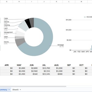 Rental Property Manager: Excel Spreadsheet Template - Etsy