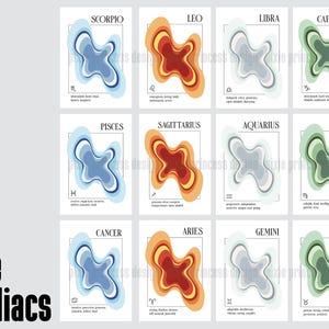 May include: A collection of twelve zodiac sign art prints. Each print features a unique abstract design in various colors, with the zodiac symbol and name displayed in a minimalist style. The phrase "the zodiacs" is at the bottom left.