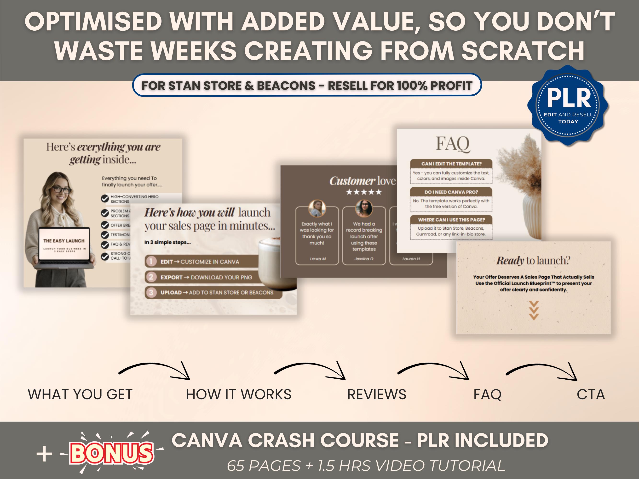 Canva Sales Page Template PLR for Stan Store, Editable PNG Sales Page ...