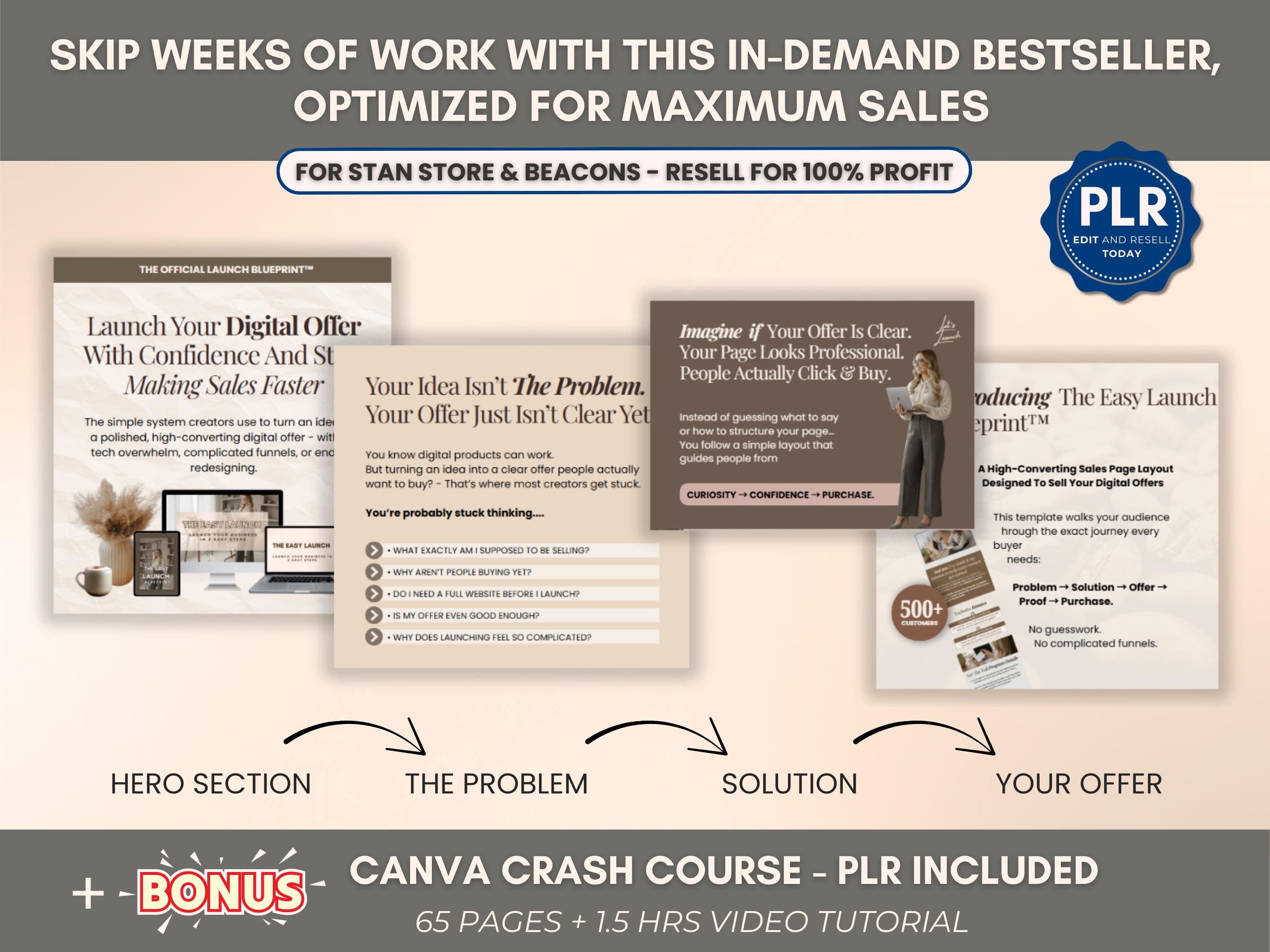 Canva Sales Page Template PLR for Stan Store, Editable PNG Sales Page ...