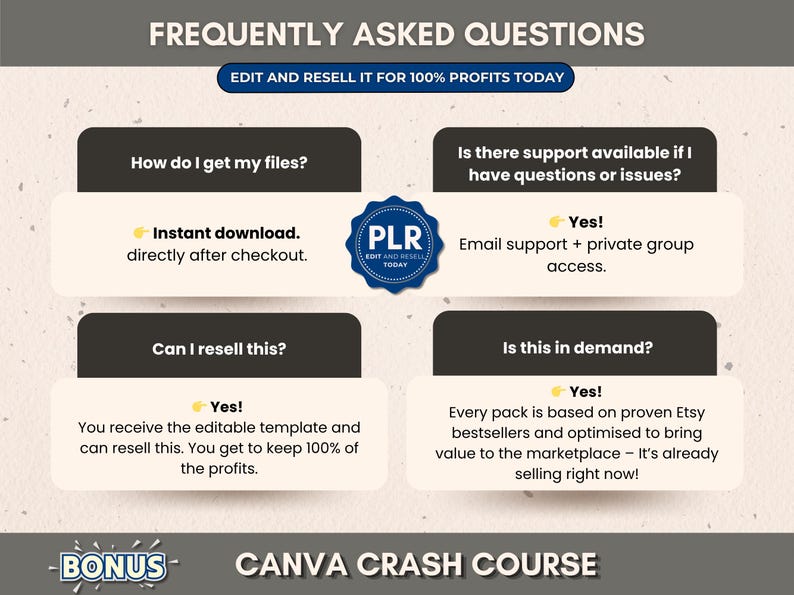 May include: Graphic with the title "FREQUENTLY ASKED QUESTIONS" and the text "EDIT AND RESELL IT FOR 100% PROFITS TODAY". The image has four question and answer sections, a PLR logo, and a "BONUS - CANVA CRASH COURSE" section.