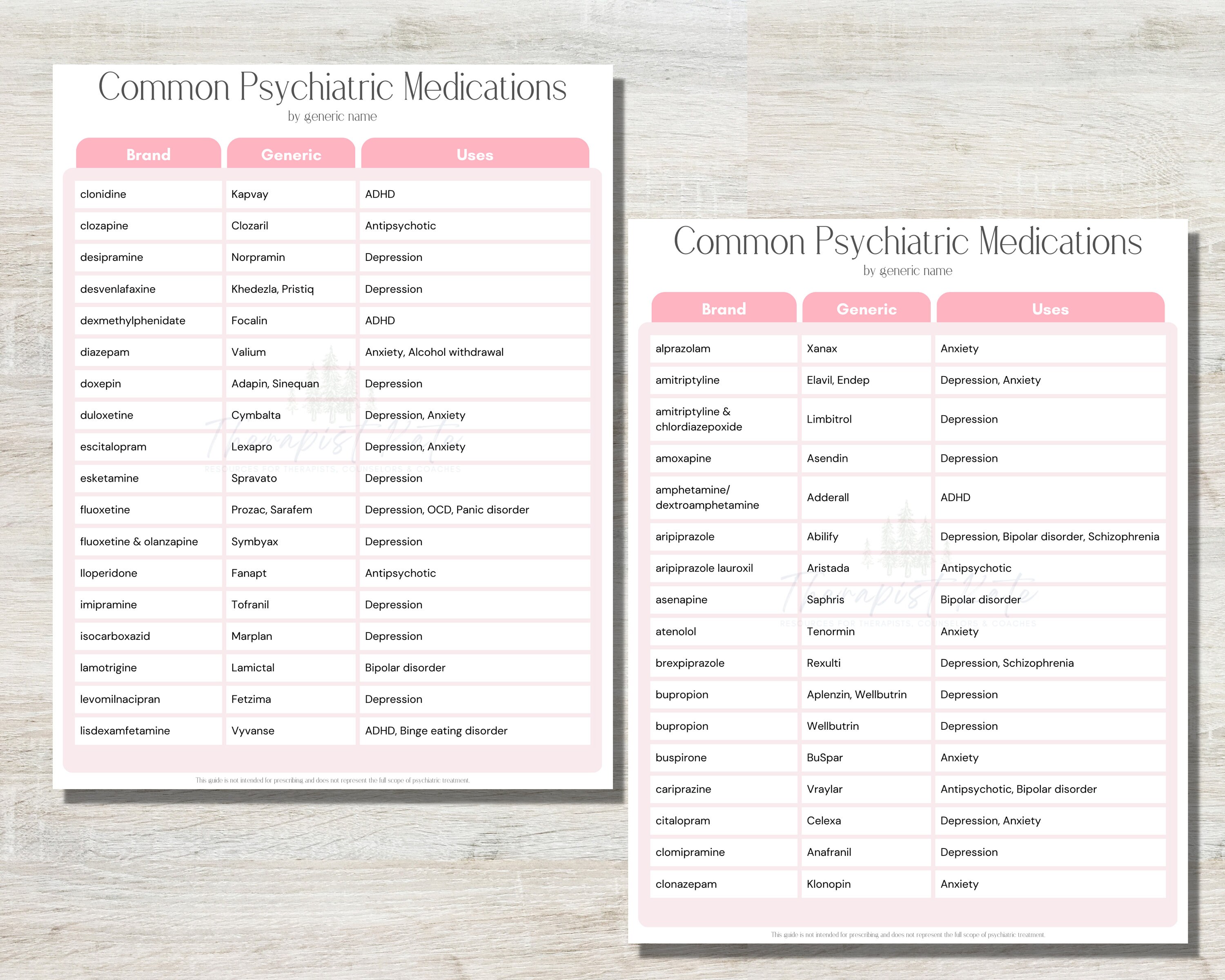 Psychiatric Quick Reference Guide Social Work Social Worker Etsy