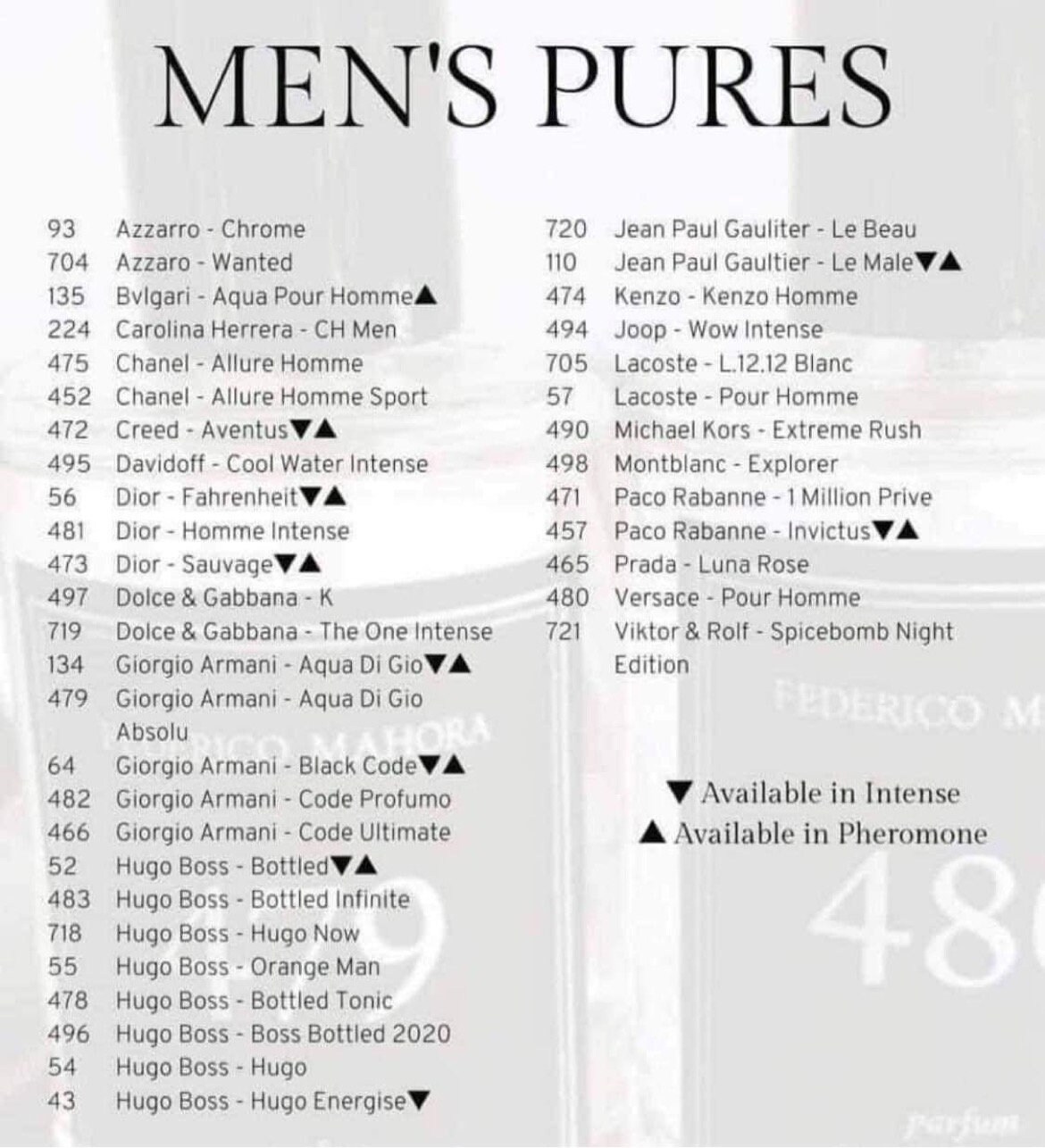FM Fragrances Etsy