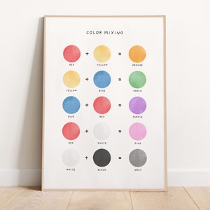 Kleurmenging, educatieve posters set, decor montessoriklas, regenboog kinderdecor, speelkamerdecor, digitale download, kinderdecor, afdrukken
