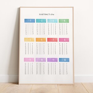 Subtraction, Homeschool Prints, Educational Posters, Math Classroom Decor, Math Kids Decor, Homeschool Math, Digital Download, Math Prints