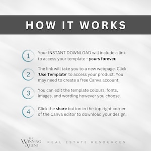 May include: A white and gray graphic with the text "HOW IT WORKS" in black.  Four numbered steps are listed with instructions on how to download and use a template.  The text "THE WINNING AGENT REAL ESTATE RESOURCES" is at the bottom of the graphic.