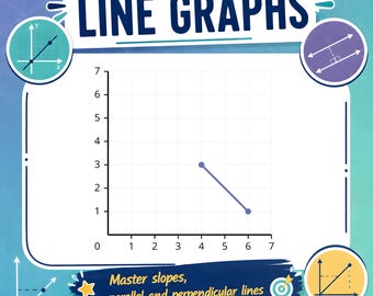 Line Graphs Practice Test PDF | Parallel and Perpendicular Lines Worksheets