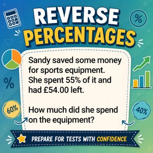 Op de afbeelding: Een wiskundige opgavenkaart met de titel REVERSE PERCENTAGES op een blauwgroene achtergrond. De tekst luidt: Sandy saved some money for sports equipment. She spent 55% of it and had £54.00 left. How much did she spend on the equipment? Iconen: rekenmachine, cirkeldiagram.