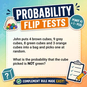 Könnte beinhalten: Lehrreiche Grafik mit dem Text "PROBABILITY FLIP TESTS". Das Bild stellt eine Wahrscheinlichkeitsfrage zum Ziehen farbiger Würfel aus einem Beutel. Enthält einen Beutel mit Würfeln, einen Fragezeichenwürfel, einen Klemmbrett und den Satz "COMPLEMENT RULE MADE EASY!"