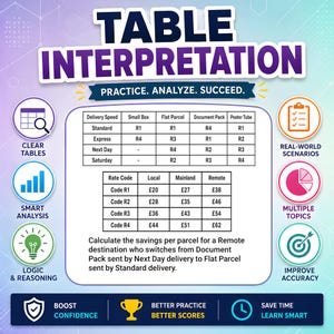 Può includere: Un'infografica colorata intitolata "Table Interpretation" con testo e grafica. Include tabelle, grafici e icone relative all'analisi dei dati, con le frasi "Practice. Analyze. Succeed." e "Clear Tables, Smart Analysis, Logic & Reasoning."