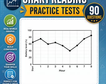 Chart Reading Practice Tests PDF | 90 Graph Interpretation Questions Printable