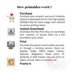 May include: A graphic illustration explaining how digital printables work. The illustration shows a shopping cart, a download arrow, a printer, and a picture frame. The text explains that you purchase the artwork, download the files, print them at home or through a printing service, and then frame them.