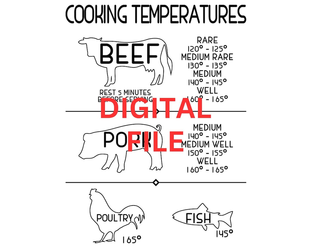 Meat Cooking Temperature Chart Digital Files (Instant Download) Etsy